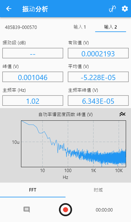 自功率谱